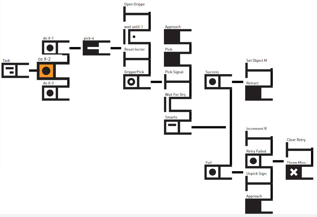 Using the Subtask Node : Rethink Robotics