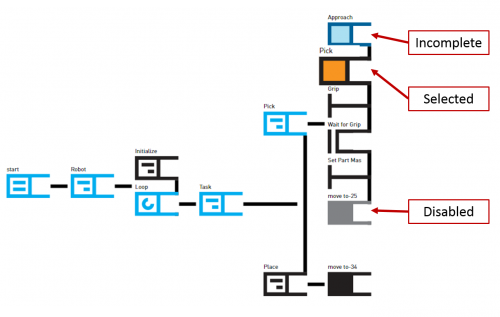 Behavior Editor Overview : Rethink Robotics